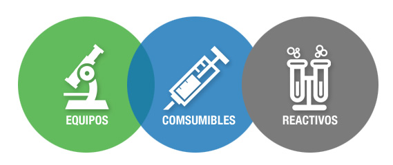 Equipments Comsumables Reagents
